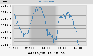 barometer