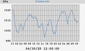 barometer