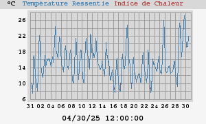 heatchill