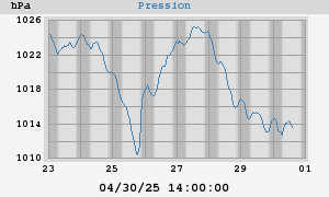 barometer