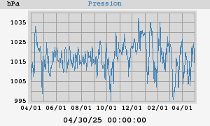 barometer